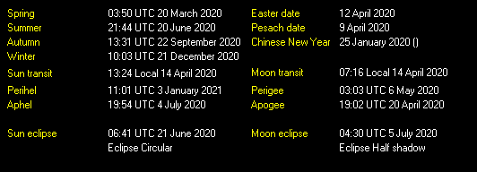 Additional Moon facts from Weather-Display